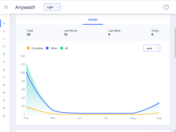 Delivoo admin App Apptivos