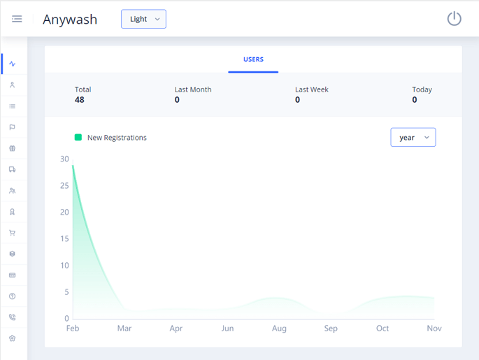Delivoo admin App Apptivos