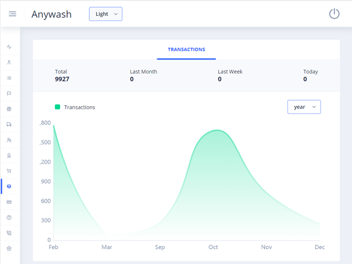 Delivoo admin App Apptivos