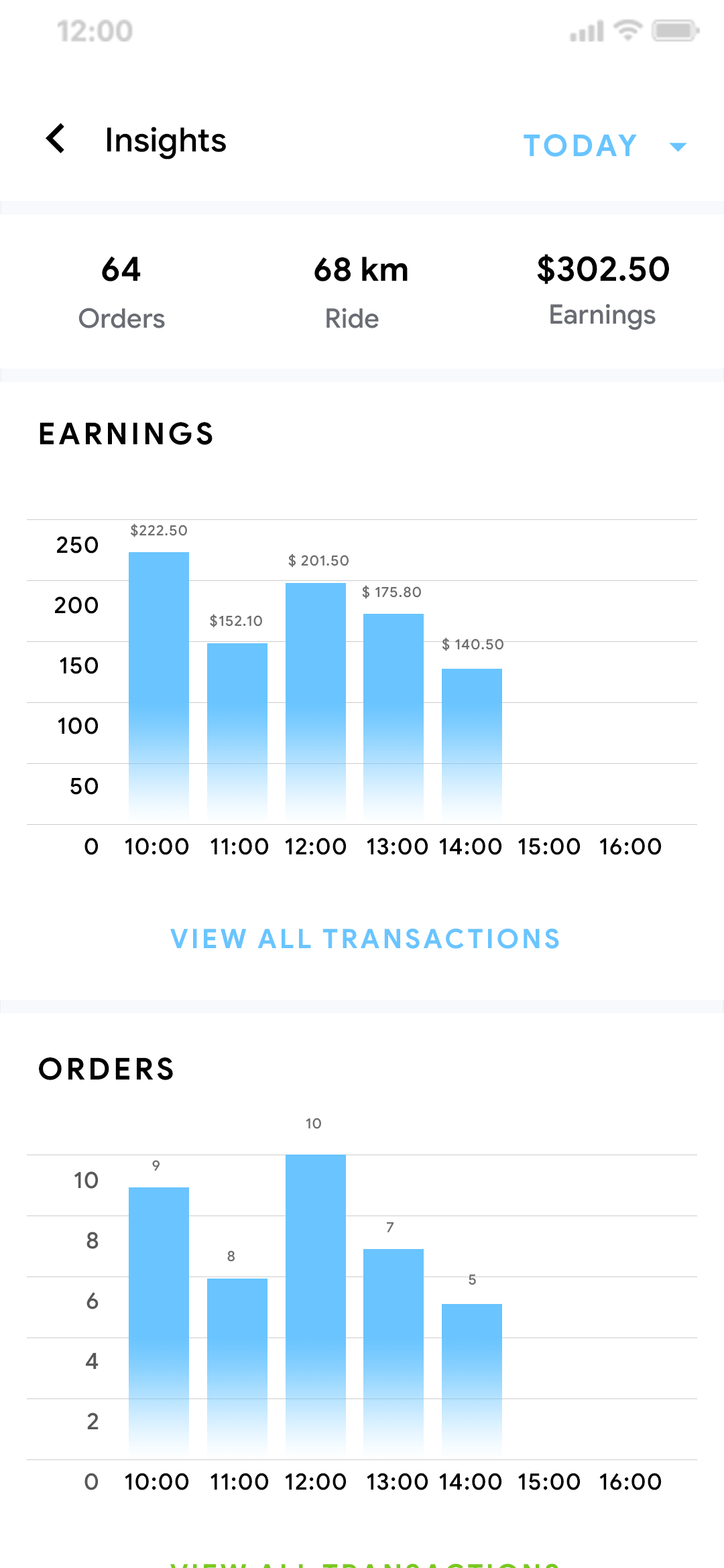 Delivoo deliver App Apptivos