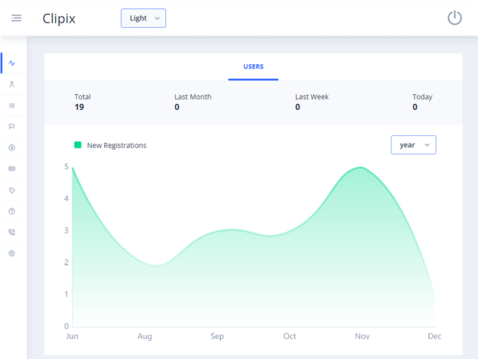 Delivoo admin App Apptivos