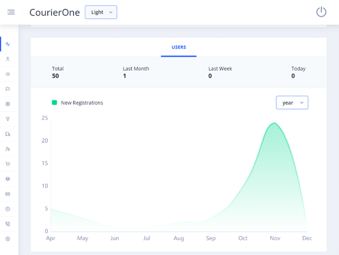 Delivoo admin App Apptivos