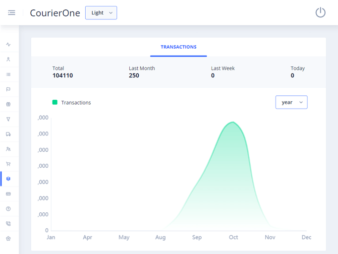 Delivoo admin App Apptivos
