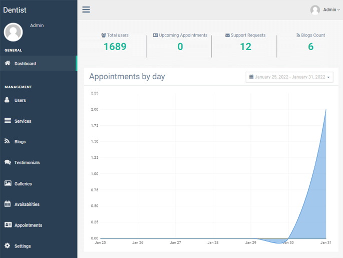 Delivoo admin App Apptivos