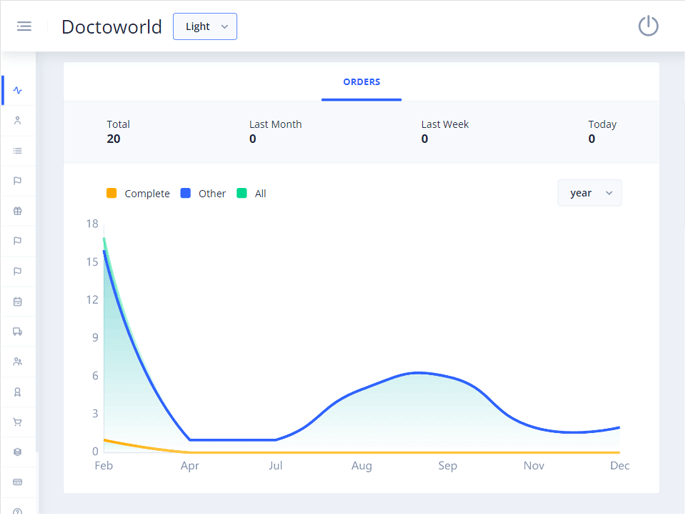 Delivoo admin App Apptivos