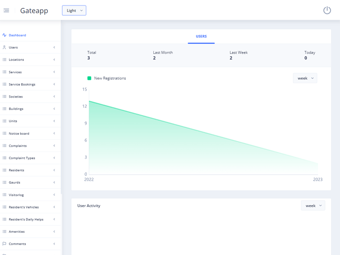 Delivoo admin App Apptivos