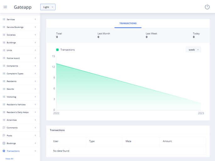 Delivoo admin App Apptivos