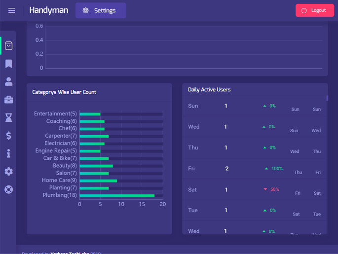Delivoo admin App Apptivos