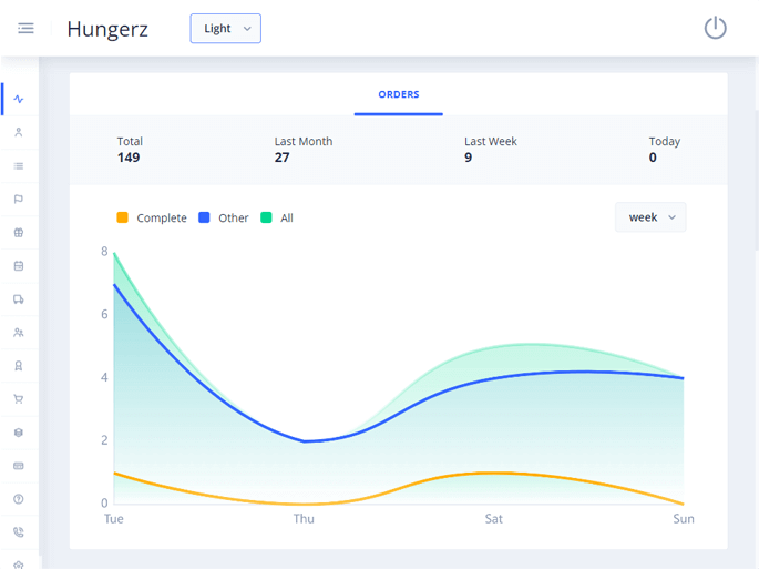 Delivoo admin App Apptivos