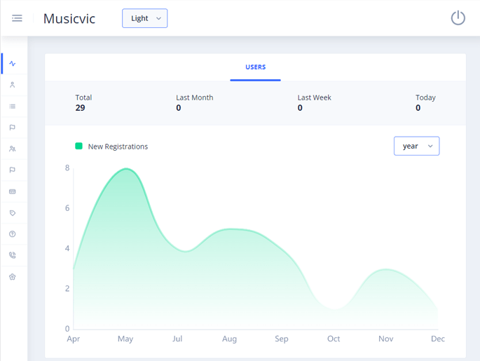 Delivoo admin App Apptivos