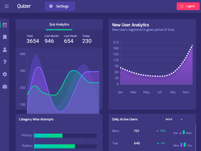 Delivoo admin App Apptivos
