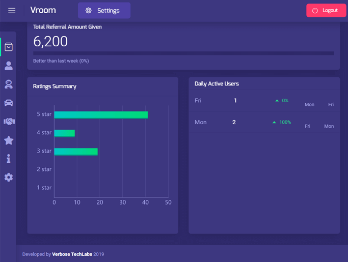 Delivoo admin App Apptivos